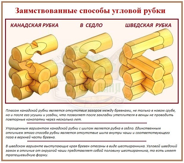 Файл:Additional srub types.jpg