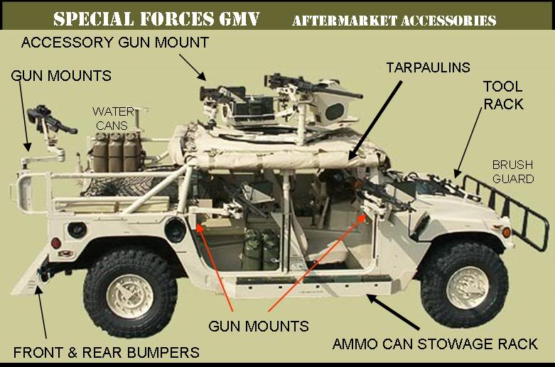 Файл:Humvee Spec Ops.jpeg