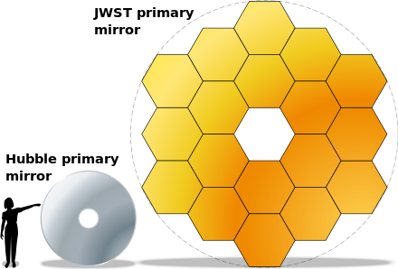 Файл:JWST-HST-primary-mirrors.png
