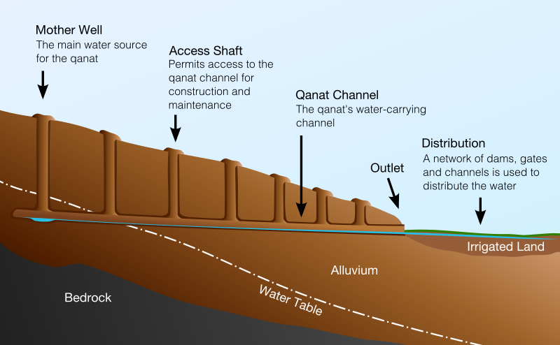Файл:Kariz cross section.png