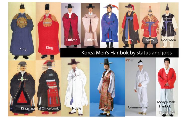 Файл:Men's hanbok by estates.jpg