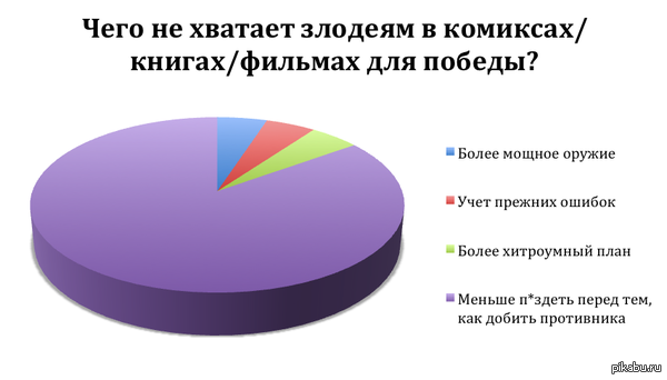 Файл:Why Evil lose.png