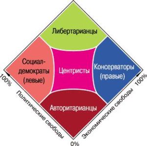 Диаграмма Нолана.jpg