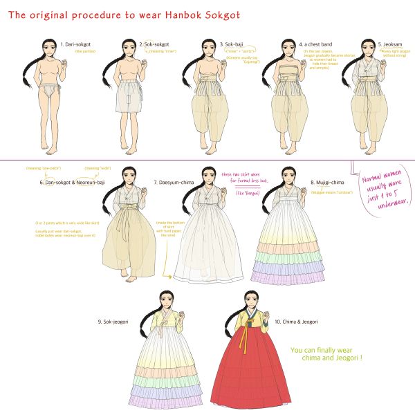 Файл:Women's underwear hanbok.jpg